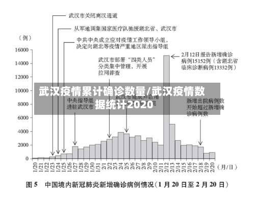 武汉疫情累计确诊数量/武汉疫情数据统计2020