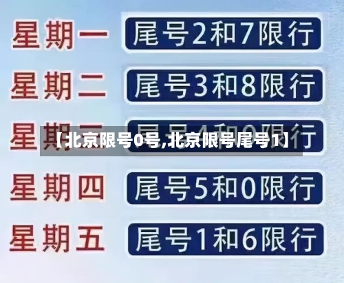 【北京限号0号,北京限号尾号1】