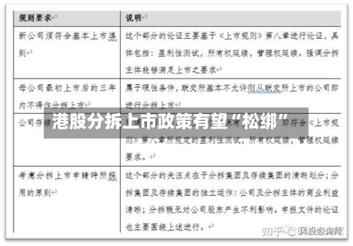 港股分拆上市政策有望“松绑”