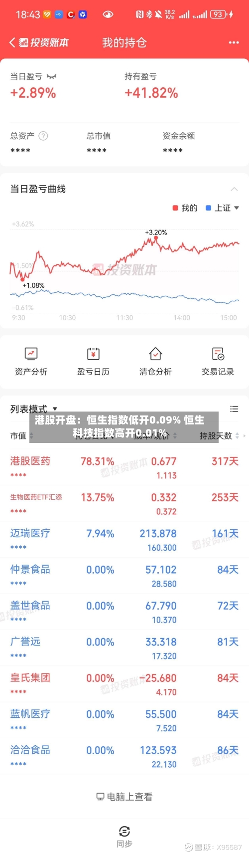 港股开盘：恒生指数低开0.09% 恒生科技指数高开0.01%