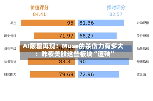 AI颠覆再现！Muse的杀伤力有多大：昨夜美股这些板块“遭殃”