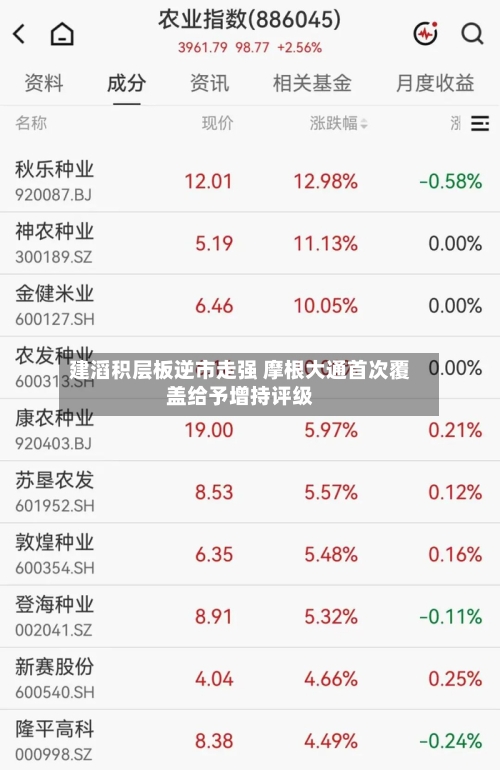 建滔积层板逆市走强 摩根大通首次覆盖给予增持评级