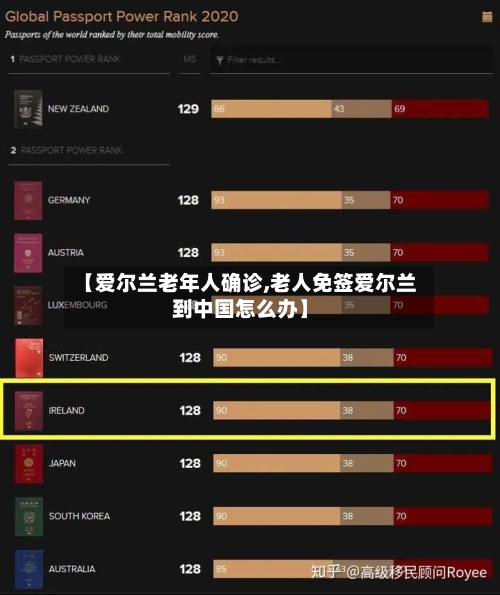 【爱尔兰老年人确诊,老人免签爱尔兰到中国怎么办】