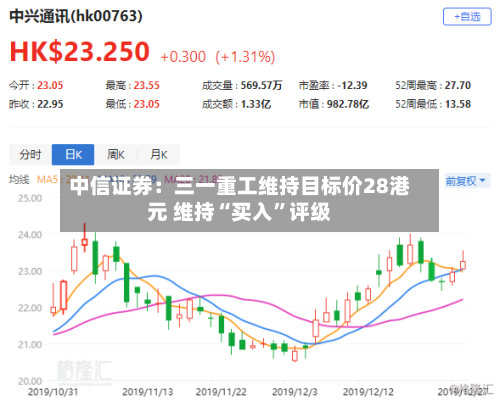 中信证券：三一重工维持目标价28港元 维持“买入”评级-第1张图片