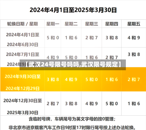 【武汉24号限号吗吗,武汉限号规定】