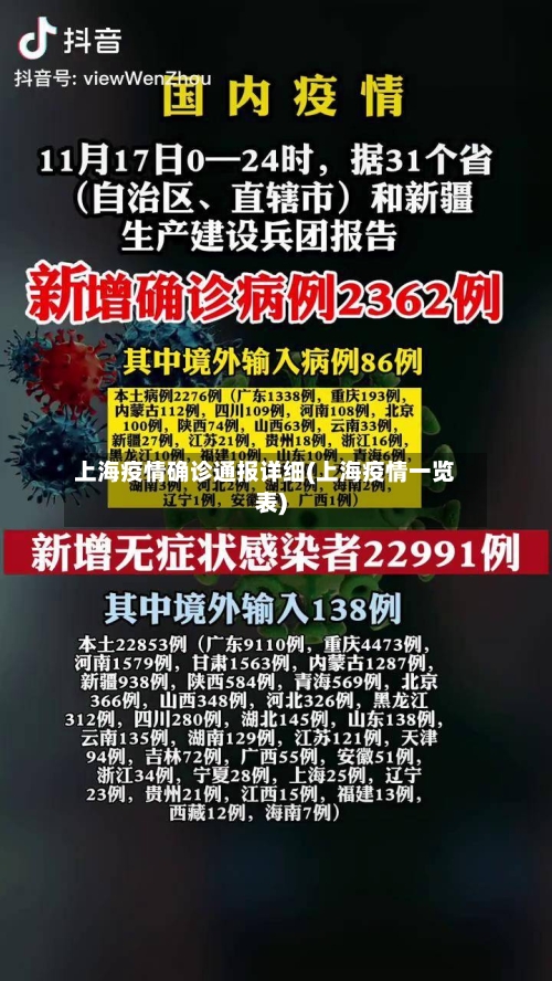 上海疫情确诊通报详细(上海疫情一览表)