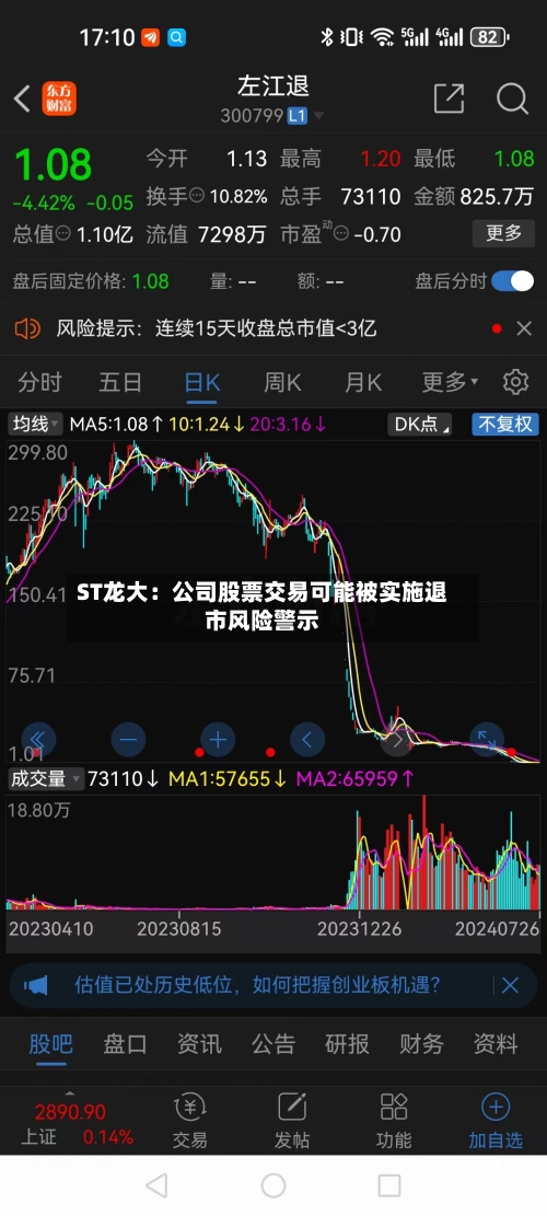 ST龙大:公司股票交易可能被实施退市风险警示