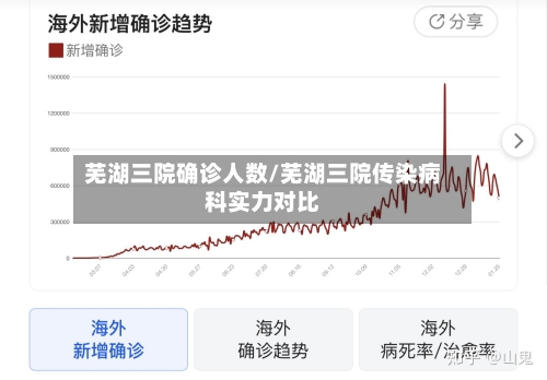 芜湖三院确诊人数/芜湖三院传染病科实力对比