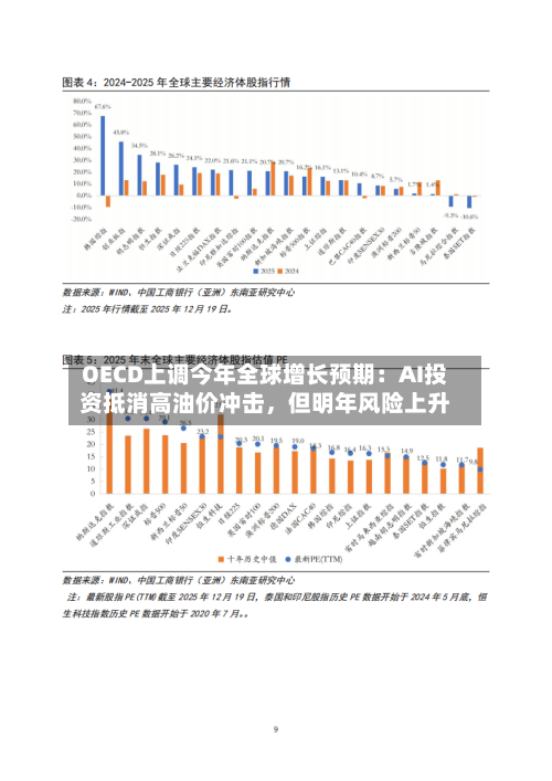 OECD上调今年全球增长预期：AI投资抵消高油价冲击，但明年风险上升