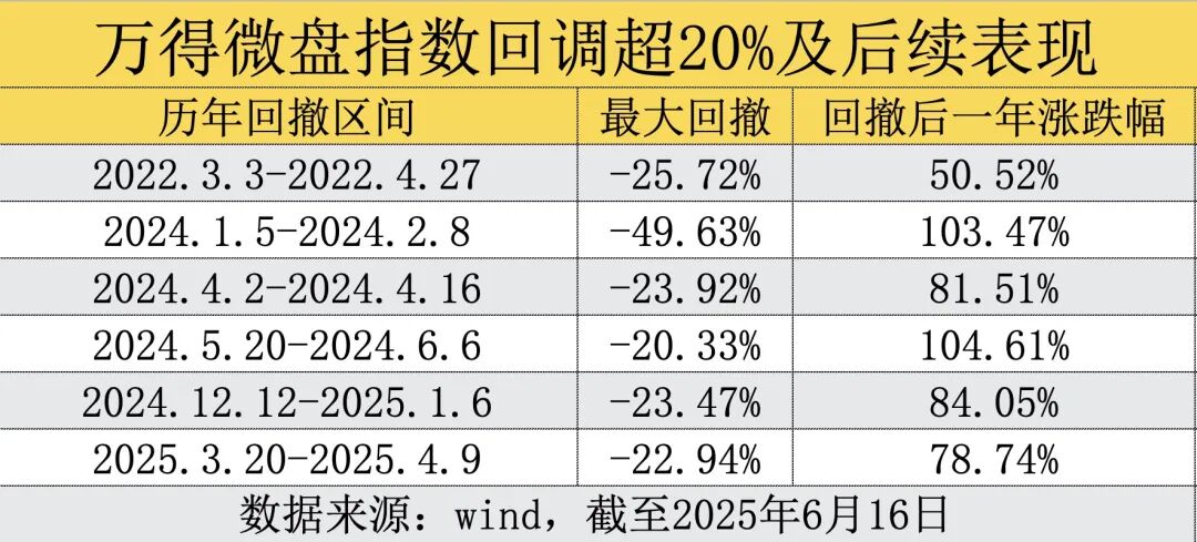 全面开门迎客！昔日“限购”网红基金突然放开	，微盘股的抄底信号来了？
