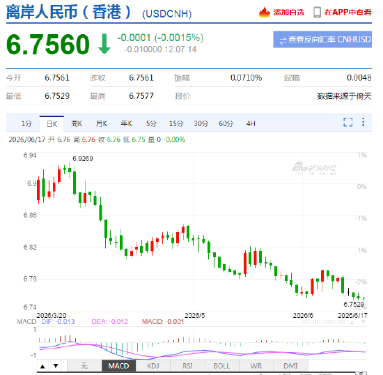 朱鹤新:中国资本项下跨境人民币收付占比升至60%左右
