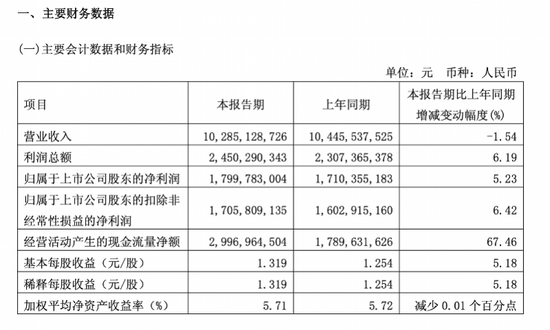 世界杯开战一周，青岛啤酒先扛不住了