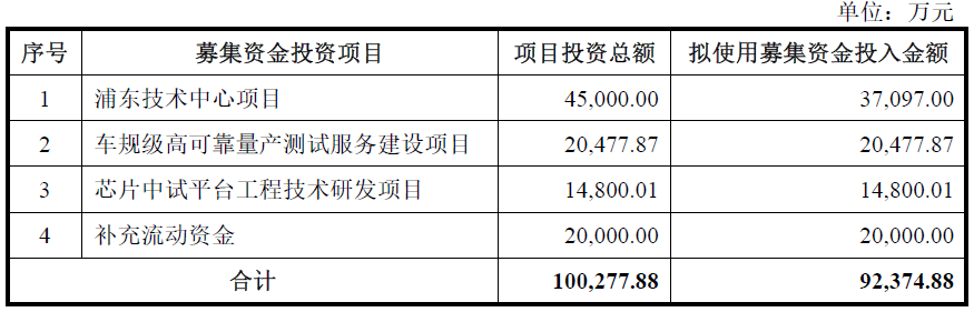 核心客户也是直接竞争对手，季丰电子光鲜业绩难掩隐忧