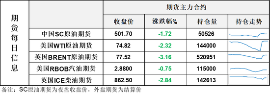 油价高开后日内大跌，瑞士谈判各方“大局为重”让地缘再次降温