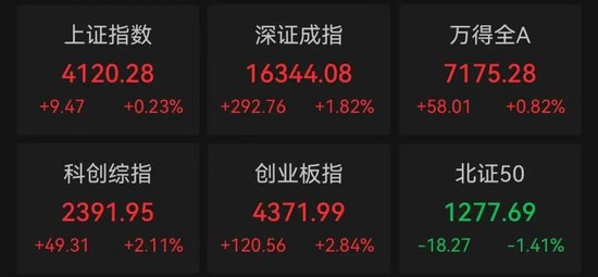 最后一刻，涨停！2000亿龙头，尾盘巨量换手