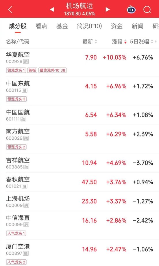 最后一刻	，涨停！2000亿龙头，尾盘巨量换手