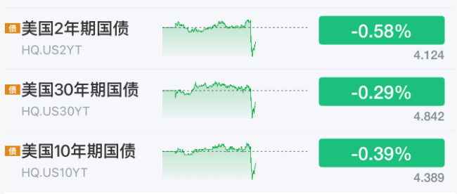 利好来了！美联储	，加息突变！