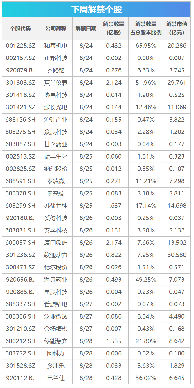 下周关注丨英伟达等将披露财报	，这些投资机会最靠谱