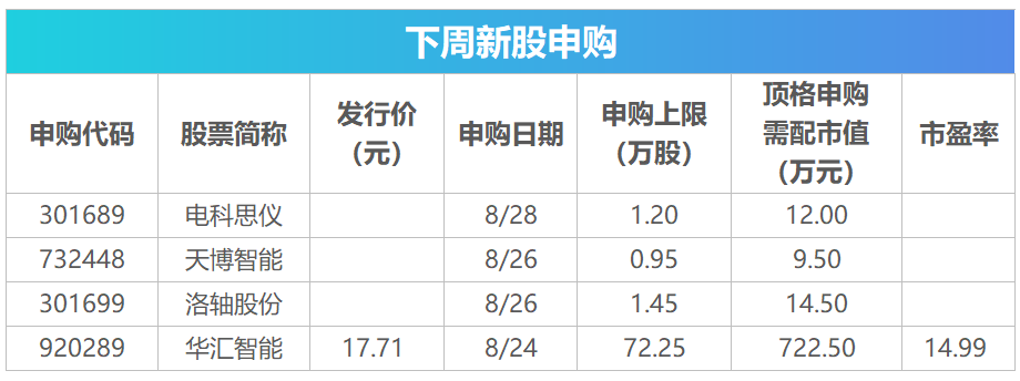 下周关注丨英伟达等将披露财报，这些投资机会最靠谱