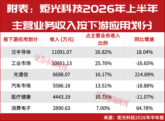 8月以来涨幅超40%	，这两家公司上涨原因找到了！