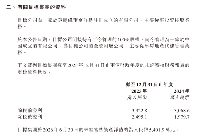 融创中国：拟发行新股收购「而今管理」，涉资1.42亿