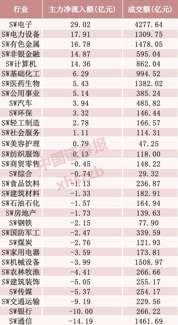 13亿资金，抢筹精密制造龙头