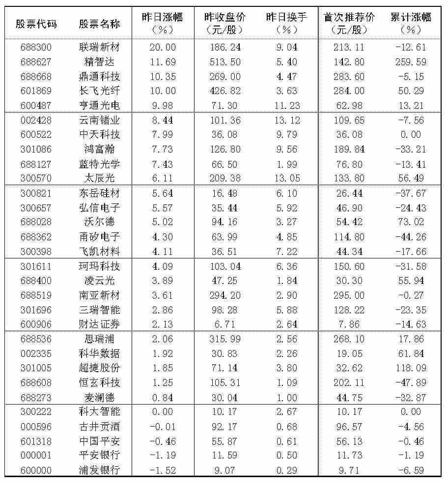 2026年8月27日“大众30”成份股报告