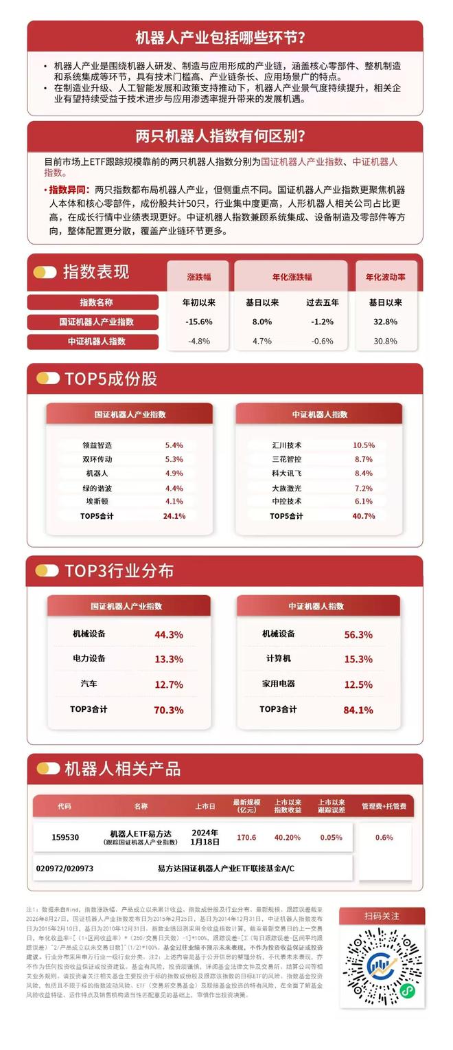 人形机器人正走向“规模化落地”，机器人ETF易方达（159530）助力把握产业发展机遇