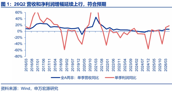 申万宏源策略：二次探底兑现后 市场反弹可能持续到9月下旬