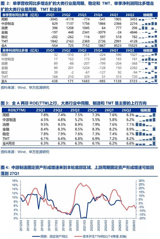 申万宏源策略：二次探底兑现后 市场反弹可能持续到9月下旬