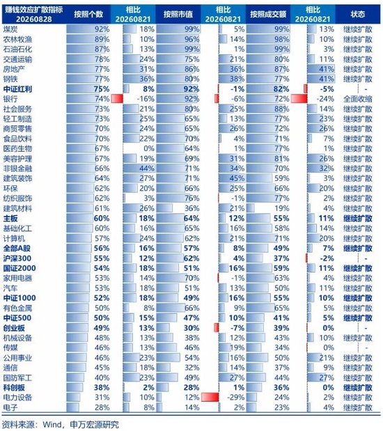 申万宏源策略：二次探底兑现后 市场反弹可能持续到9月下旬