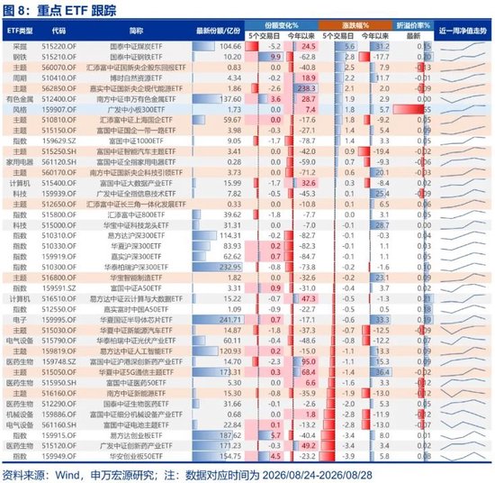 申万宏源策略：二次探底兑现后 市场反弹可能持续到9月下旬