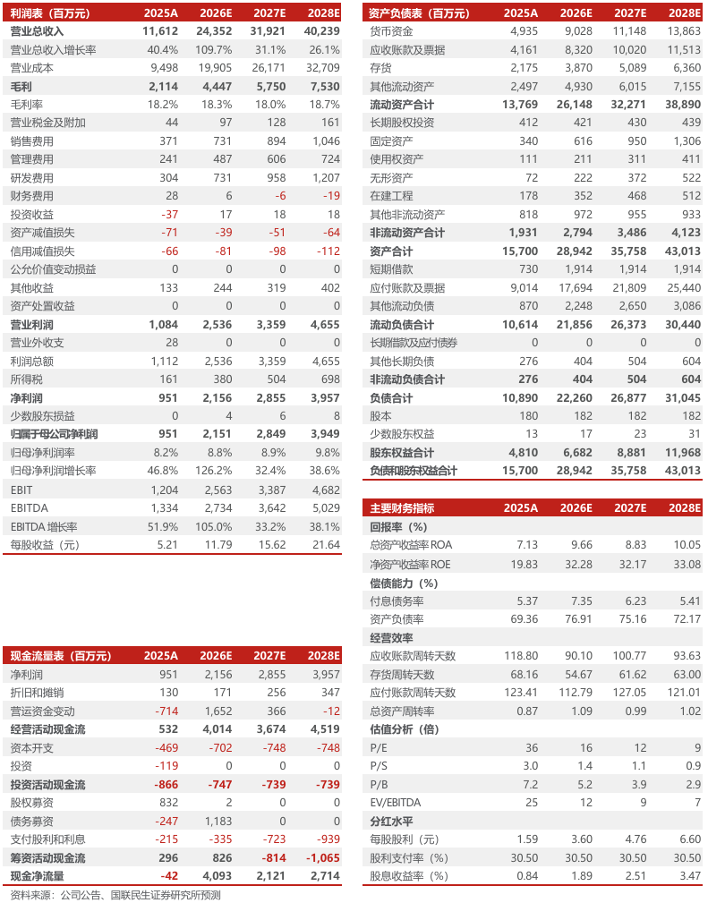 海博思创2026年半年报点评：海外业务规模化放量，在手订单显著增长【国联民生电新】