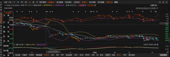 科创板ST清越收行政处罚事先告知书：发行文件与定期报告双造假，投资者索赔通道开启