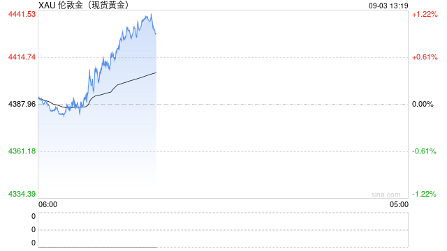 最新消息！高盛预计年底前金价或升至4900美元