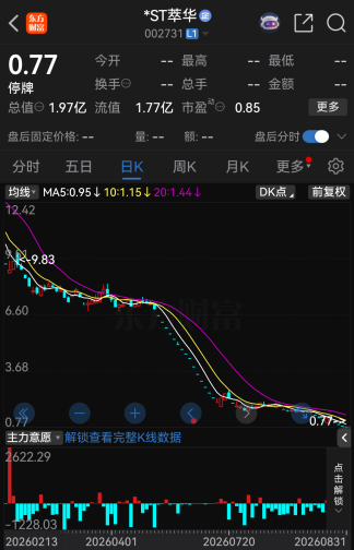 继续停牌！002731	，触及规范类退市情形