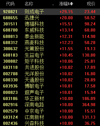 2400亿市值PCB龙头，涨停！