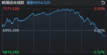 要站在田里，而不是光里？A股“0跌停	”	，农业板块再度爆发，原因找到了