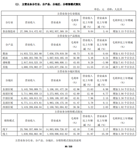 海天味业收购淘大：一场“用渠道换时间	”的全球化豪赌