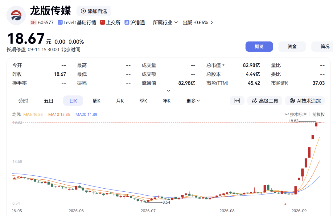 核查完成！7天6板大牛股	，下周一复牌