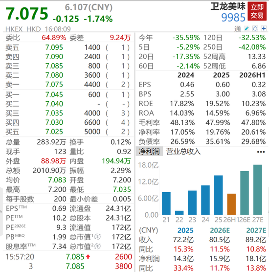 检出二氧化硫超标	，162吨原料被海关拦截！辣条龙头回应，年内股价大跌超35%