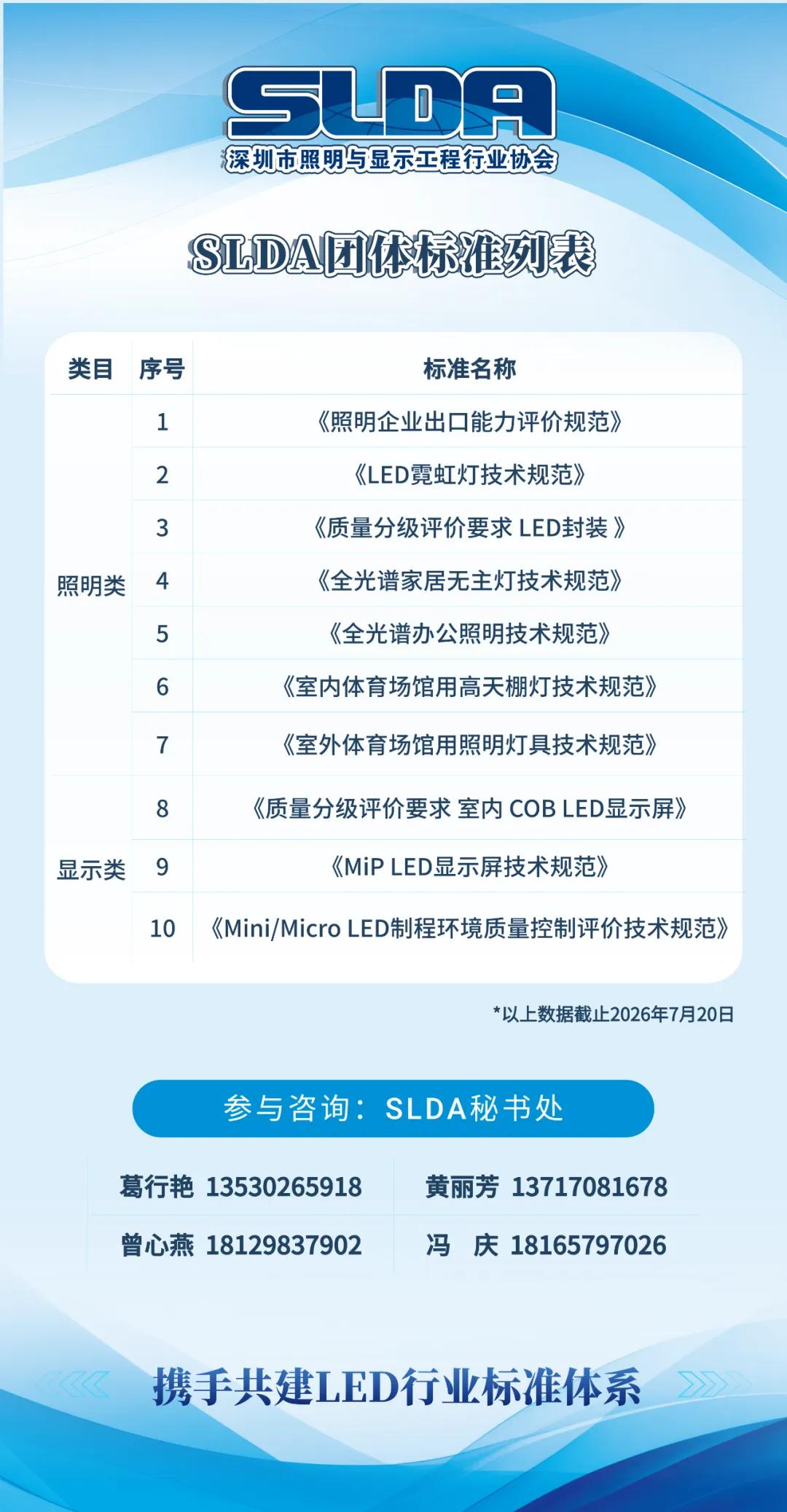 《MiP LED显示屏技术规范》团体标准技术审查会顺利召开