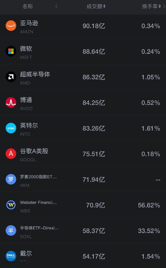 9月16日美股成交前20:科技股承压 市场关注AI安全 英伟达黄仁勋称AI行业不需要新的安全监管法规