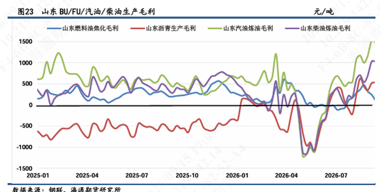 【沥燃日报】沥青现货涨价或临近拐点	，多BU-空FU价差建议逢高离场