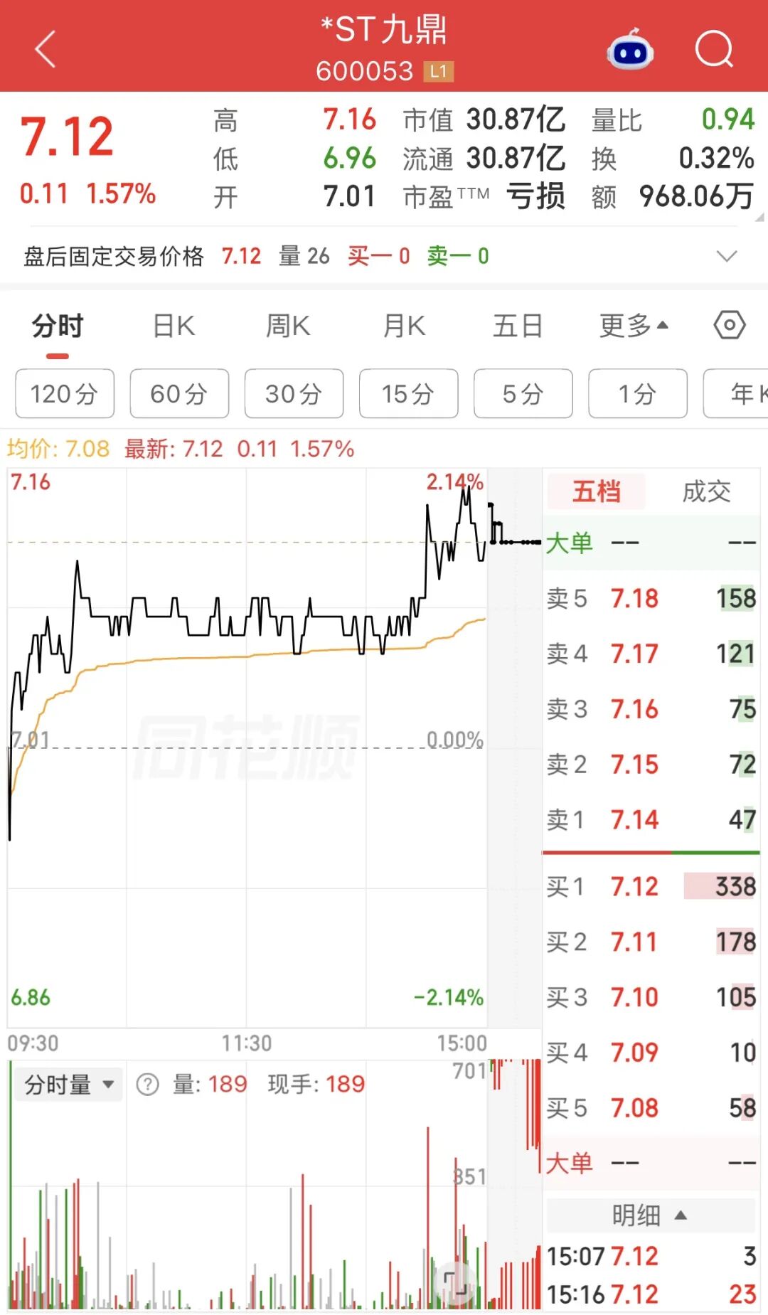600053、300086，被证监会立案