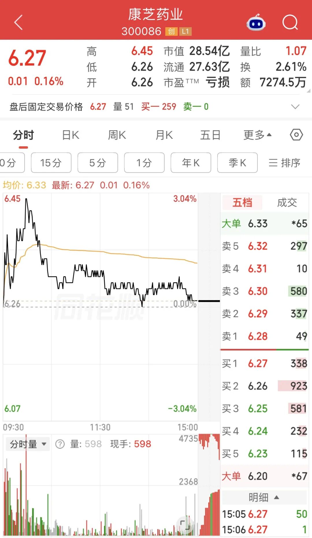 600053、300086	，被证监会立案