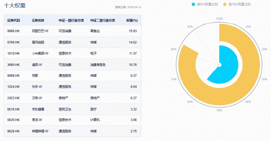 港股互联网低位3连阳，阿里巴巴涨超3%	，云栖大会明日开幕