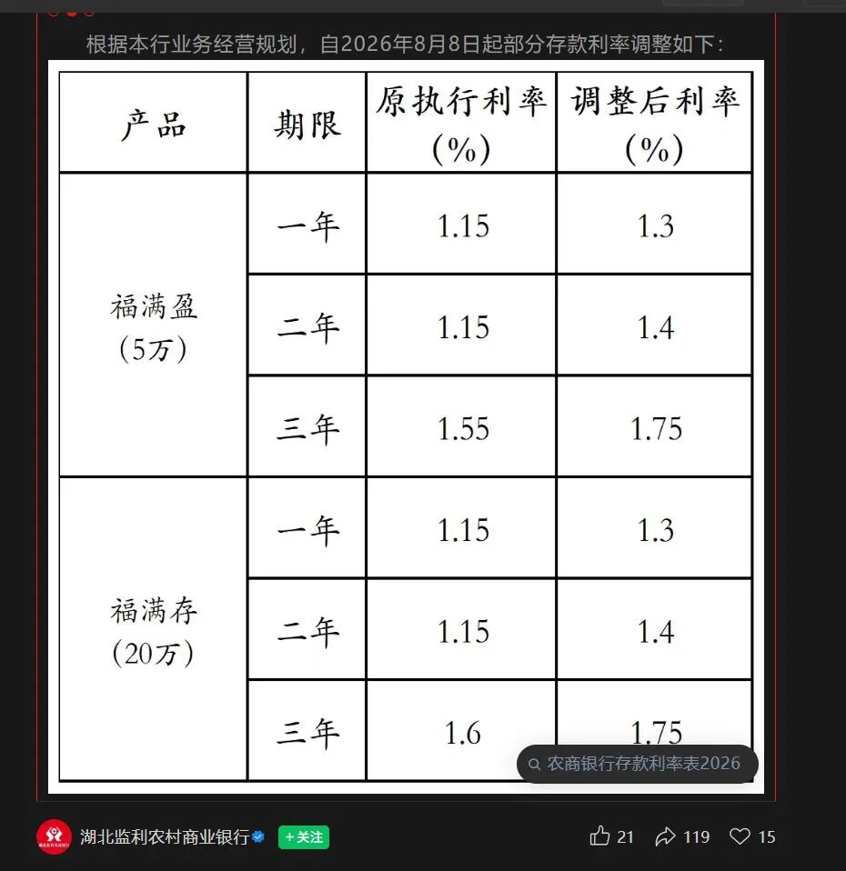 多家银行存款利息涨了，年利率最高超过2%！超50万亿元存款今年到期	，银行高管：90%以上没有“搬家	”