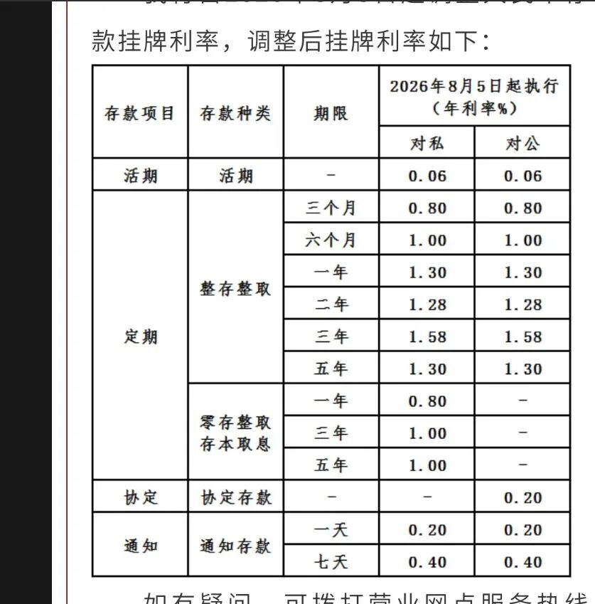 多家银行存款利息涨了，年利率最高超过2%！超50万亿元存款今年到期	，银行高管：90%以上没有“搬家”