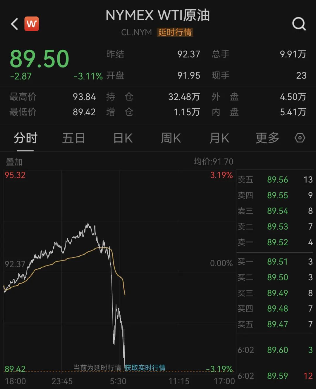 油价，突发跳水！伊朗，传出大消息